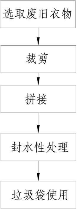 1轉(zhuǎn)讓