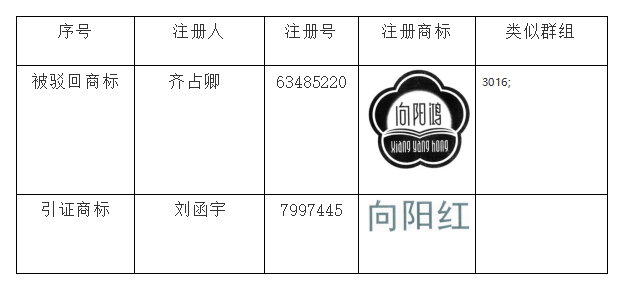 商標(biāo)駁回復(fù)審,知識(shí)產(chǎn)權(quán)維權(quán),知識(shí)產(chǎn)權(quán)法律咨詢